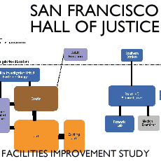 San Francisco Hall of Justice